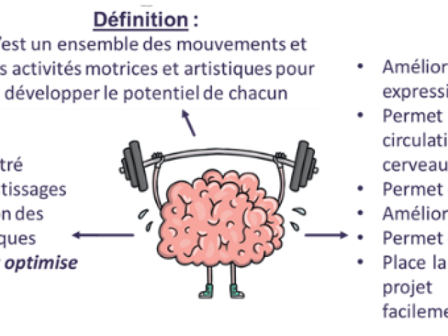 Atelier Barin Gym à Saint Miche Sur Orge 